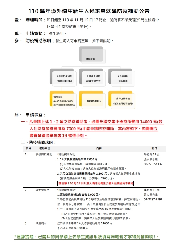 僑生申請防疫補助