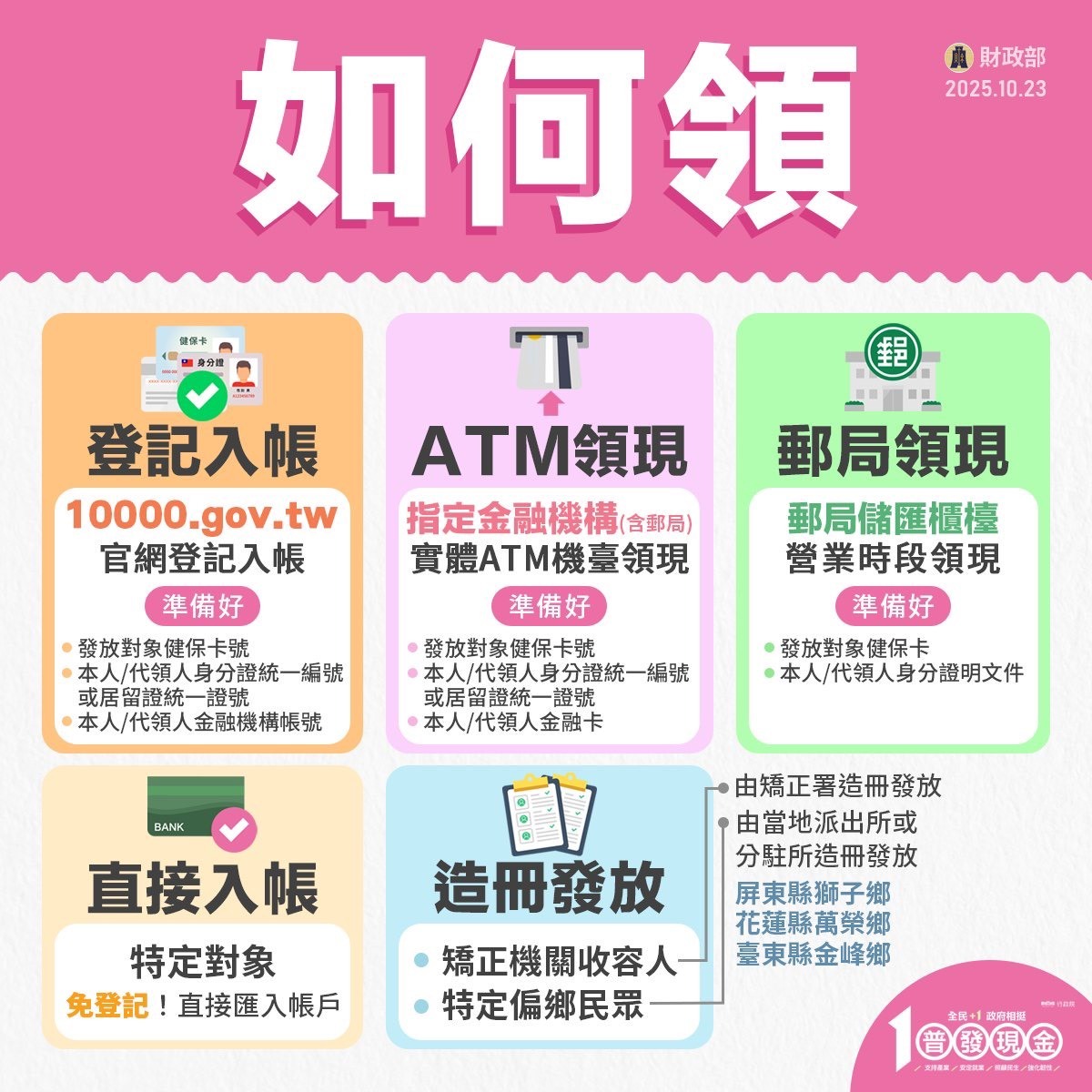 普發現金懶人包3