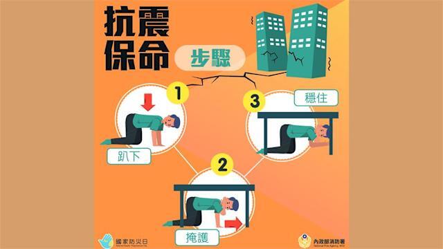 地震保命三步驟