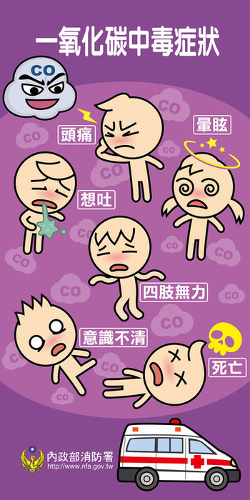 防範1氧化炭中毒7