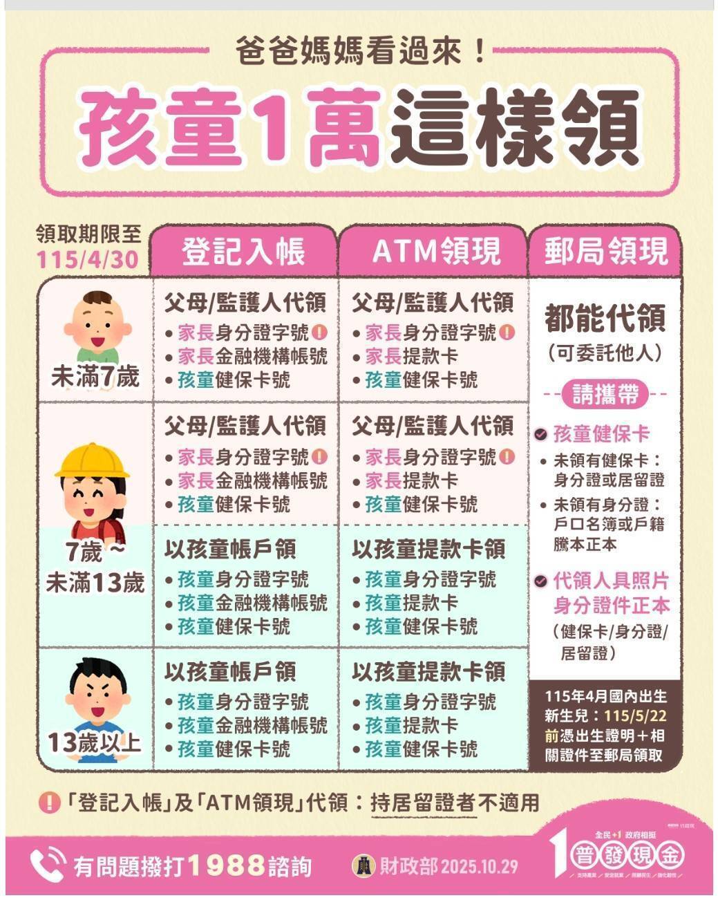 普發現金懶人包11