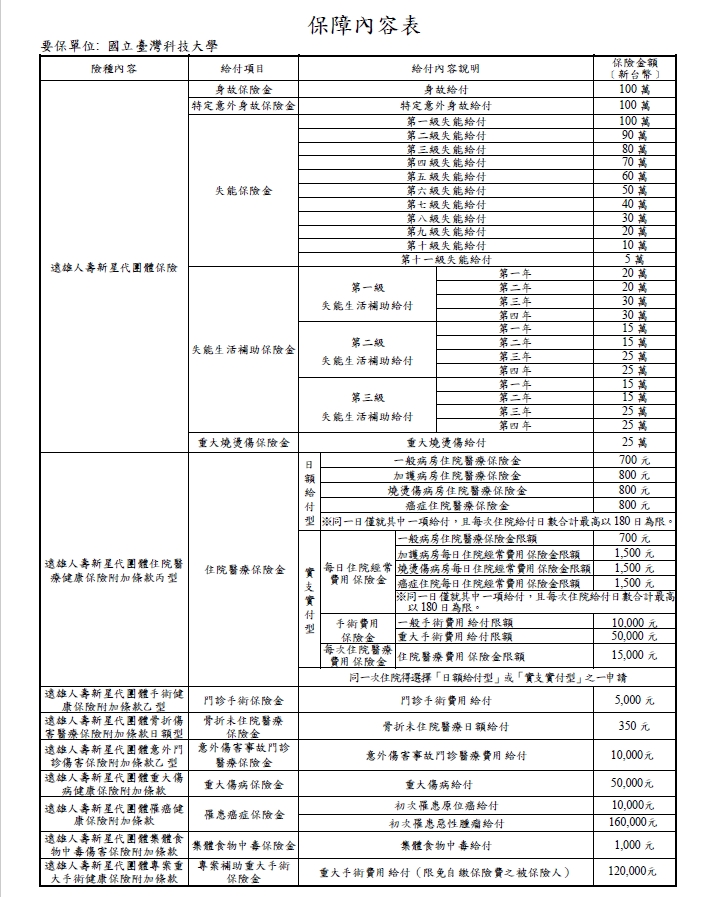 保障內容