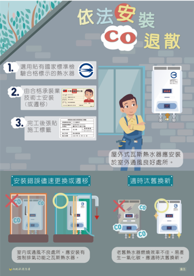 防範1氧化炭中毒2