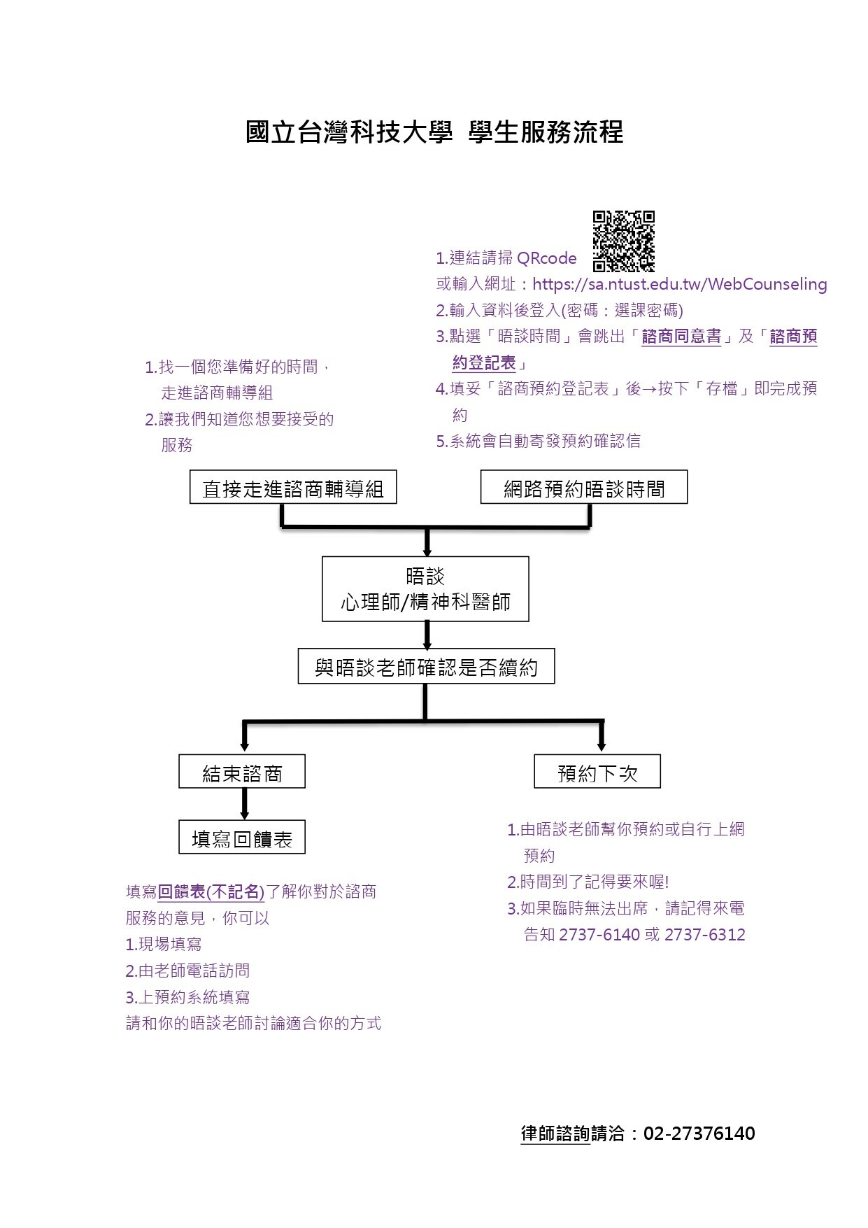 晤談流程