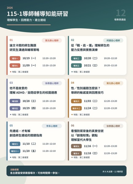 115-1導師輔導知能研習場次資訊